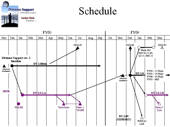 Schedule FY 03 Nov Dec Jan Feb Mar Apr FY 04 May Jun Jul