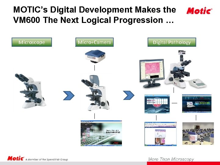 MOTIC’s Digital Development Makes the VM 600 The Next Logical Progression … Microscope Micro+Camera