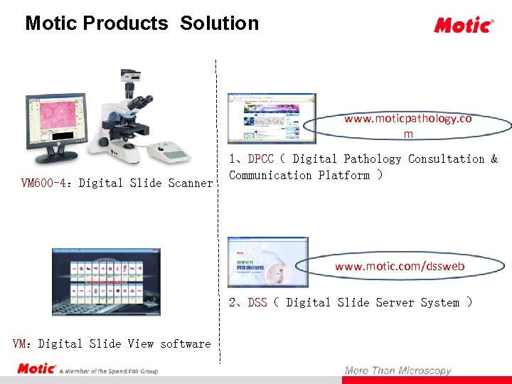 Motic Products Solution www. moticpathology. co m VM 600 -4：Digital Slide Scanner 1、DPCC（ Digital