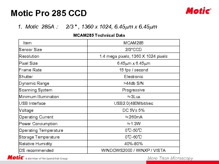 Motic Pro 285 CCD 1. Motic 285 A： 2/3 