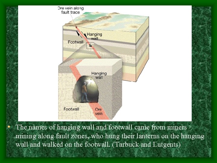  • The names of hanging wall and footwall came from miners mining along