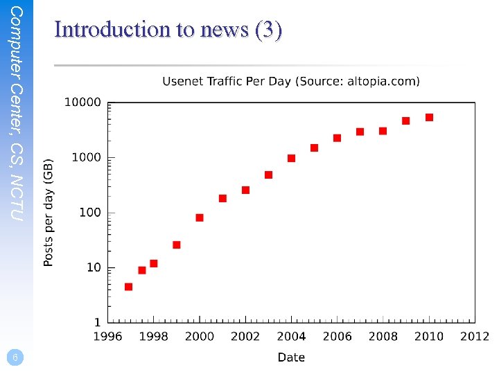 Computer Center, CS, NCTU 6 Introduction to news (3) 