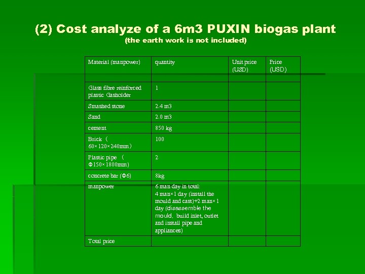 (2) Cost analyze of a 6 m 3 PUXIN biogas plant (the earth work