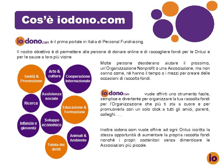 Cos’è iodono. com Indic e è il primo portale in Italia di Personal Fundraising.