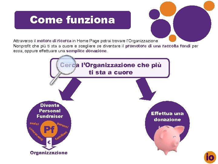 Come funziona Indic e Attraverso il motore di ricerca in Home Page potrai trovare