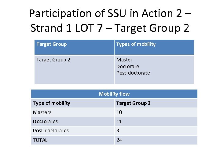 Participation of SSU in Action 2 – Strand 1 LOT 7 – Target Group