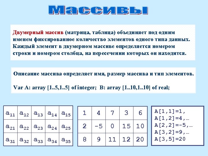 Табличный процессор это двумерный массив данных состоящий