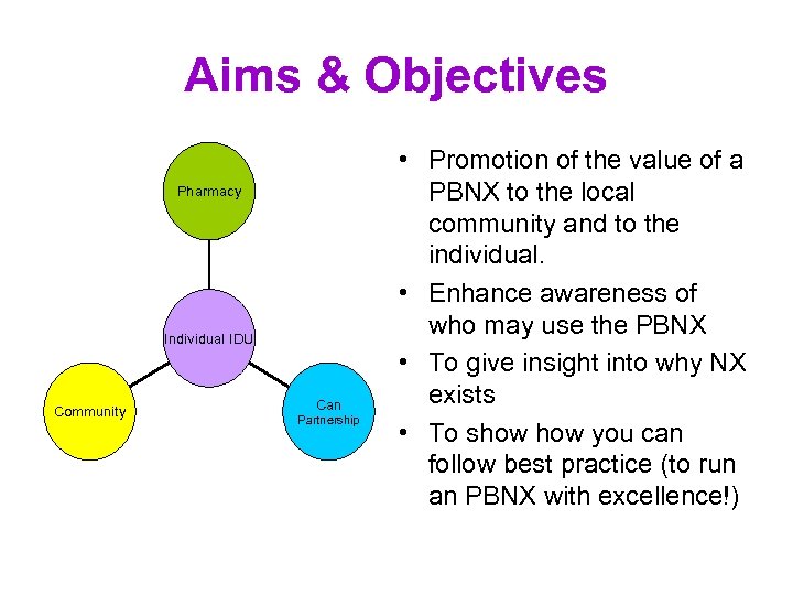 Aims & Objectives Pharmacy Individual IDU Community Can Partnership • Promotion of the value