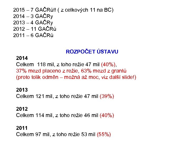 2015 – 7 GAČRů!! ( z celkových 11 na BC) 2014 – 3 GAČRy