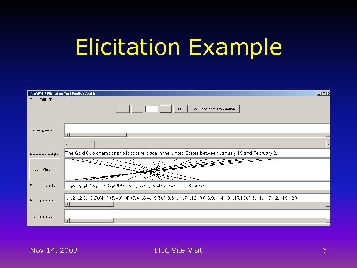Elicitation Example Nov 14, 2003 ITIC Site Visit 6 