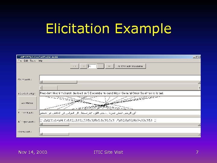 Elicitation Example Nov 14, 2003 ITIC Site Visit 7 