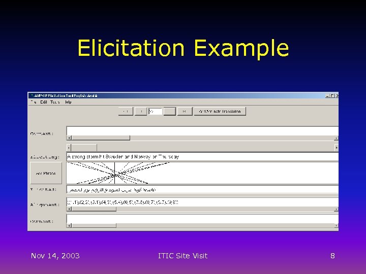 Elicitation Example Nov 14, 2003 ITIC Site Visit 8 