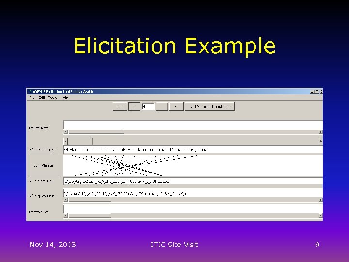 Elicitation Example Nov 14, 2003 ITIC Site Visit 9 