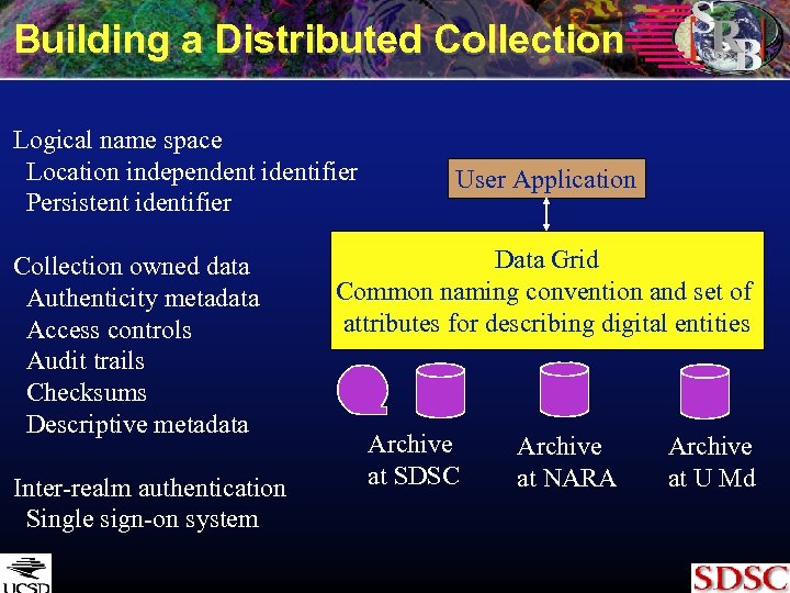 Building a Distributed Collection Logical name space Location independent identifier Persistent identifier Collection owned