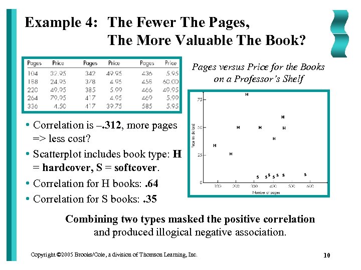Example 4: The Fewer The Pages, The More Valuable The Book? Pages versus Price
