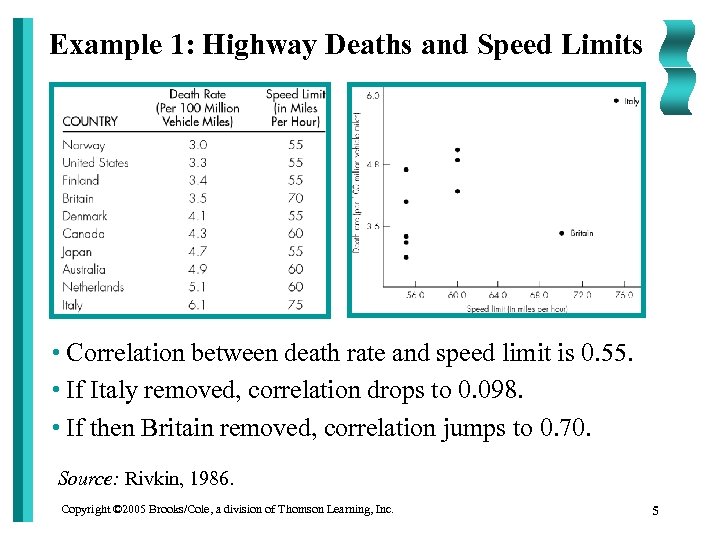 Example 1: Highway Deaths and Speed Limits • Correlation between death rate and speed