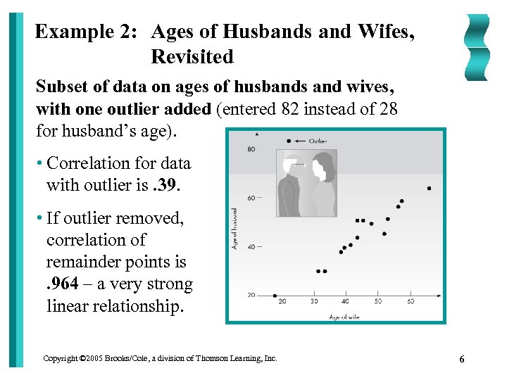 Example 2: Ages of Husbands and Wifes, Revisited Subset of data on ages of