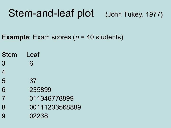 Stem-and-leaf plot (John Tukey, 1977) Example: Exam scores (n = 40 students) Stem 3