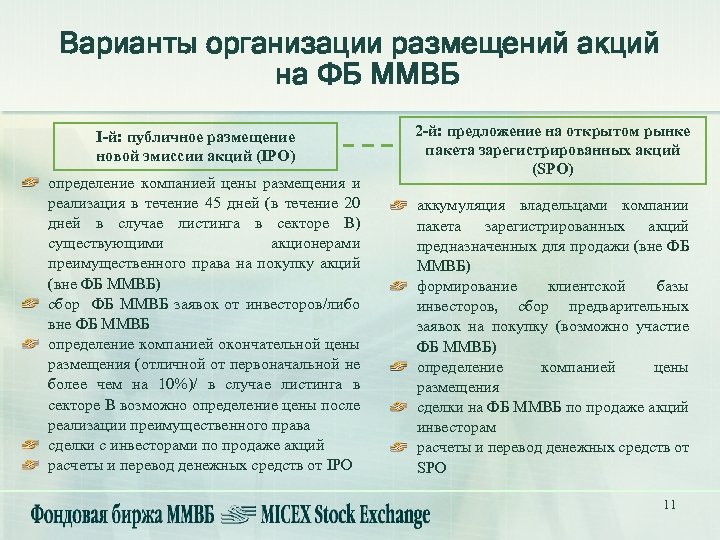 Варианты организации размещений акций на ФБ ММВБ I-й: публичное размещение новой эмиссии акций (IPO)