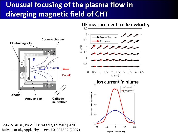 Unusual focusing of the plasma flow in diverging magnetic field of CHT LIF measurements