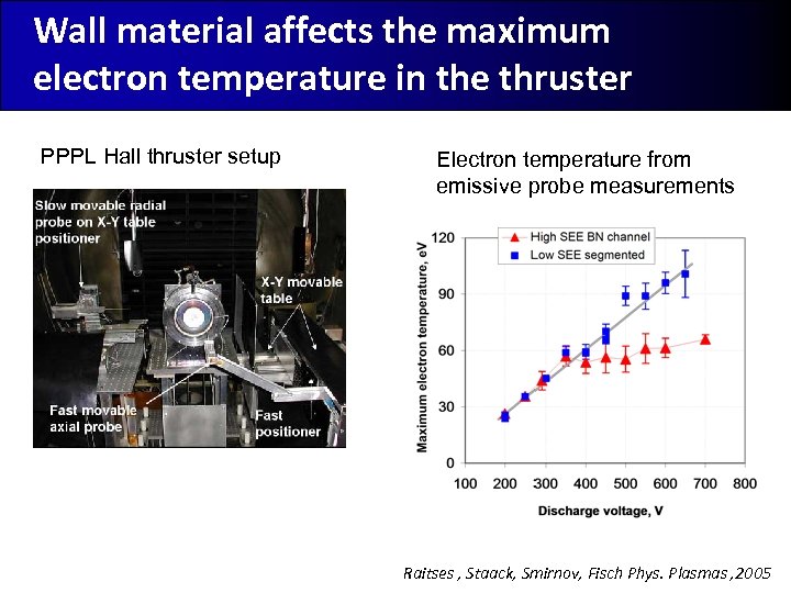 Wall material affects the maximum electron temperature in the thruster PPPL Hall thruster setup