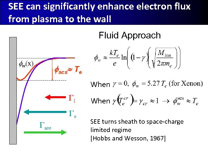 SEE can significantly enhance electron flux from plasma to the wall Fluid Approach w(x)