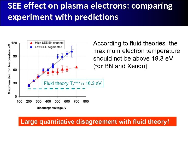 SEE effect on plasma electrons: comparing experiment with predictions According to fluid theories, the