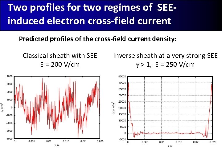 Two profiles for two regimes of SEEinduced electron cross-field current Predicted profiles of the