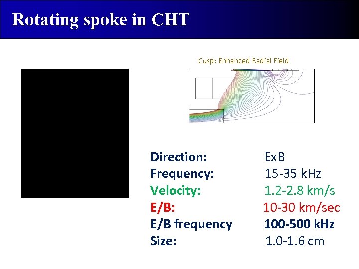 Rotating spoke in CHT Cusp: Enhanced Radial Field Direction: Frequency: Velocity: E/B frequency Size: