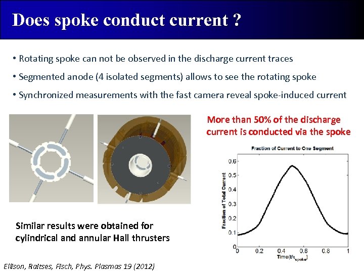 Does spoke conduct current ? • Rotating spoke can not be observed in the