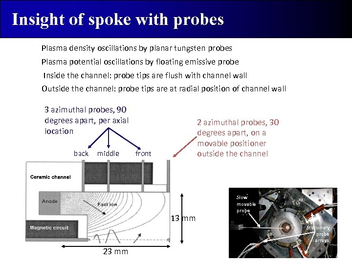 Insight of spoke with probes Plasma density oscillations by planar tungsten probes Plasma potential