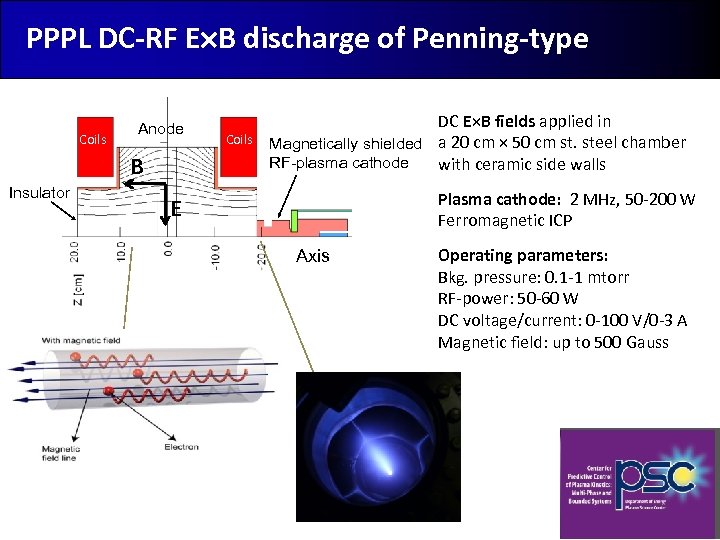 PPPL DC-RF E B discharge of Penning-type Coils Anode B Insulator Coils DC E×B