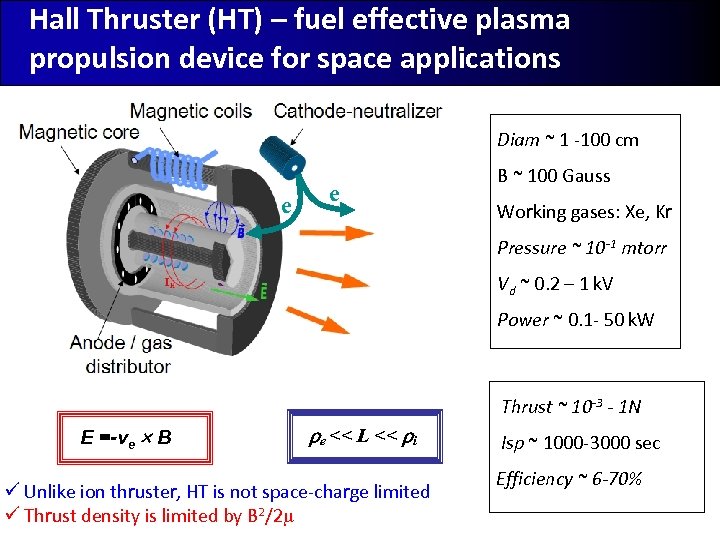 Hall Thruster (HT) – fuel effective plasma propulsion device for space applications Diam ~