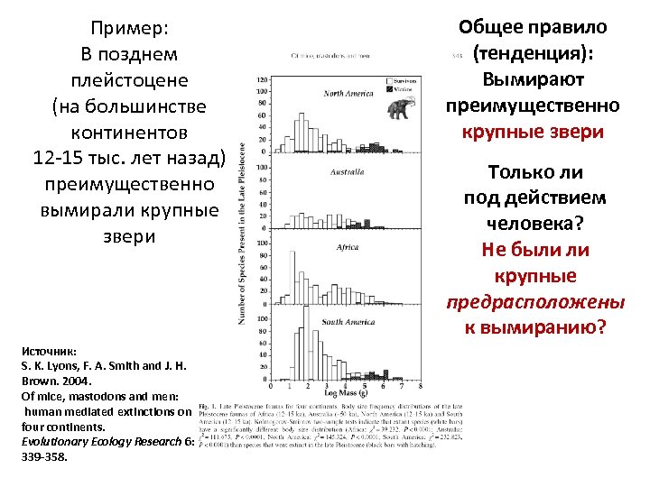 Пример: В позднем плейстоцене (на большинстве континентов 12 -15 тыс. лет назад) преимущественно вымирали