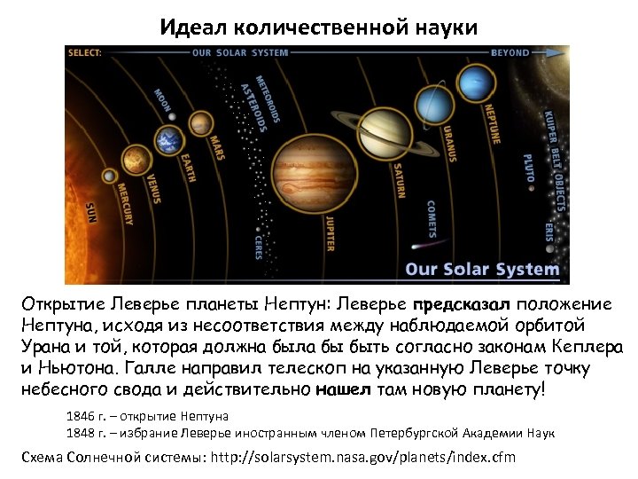 Идеал количественной науки Открытие Леверье планеты Нептун: Леверье предсказал положение Нептуна, исходя из несоответствия