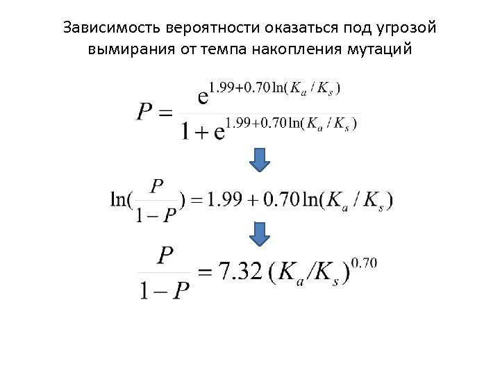 Зависимость вероятности оказаться под угрозой вымирания от темпа накопления мутаций 