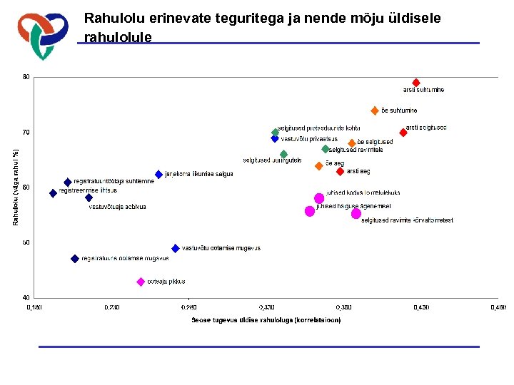 Rahulolu erinevate teguritega ja nende mõju üldisele rahulolule 