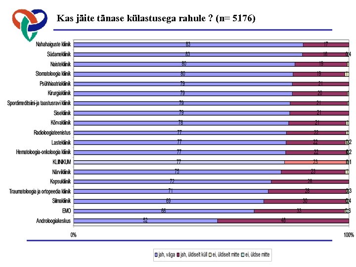 Kas jäite tänase külastusega rahule ? (n= 5176) 