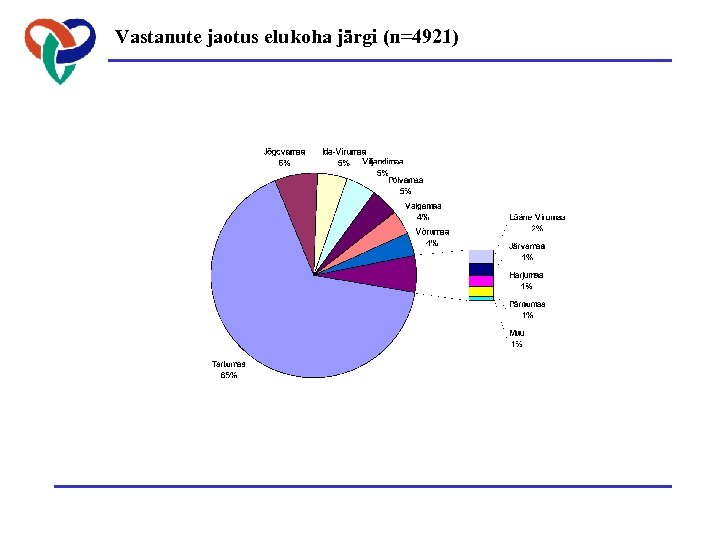 Vastanute jaotus elukoha järgi (n=4921) 