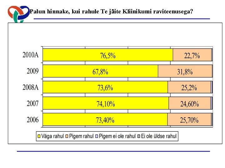 Palun hinnake, kui rahule Te jäite Kliinikumi raviteenusega? 