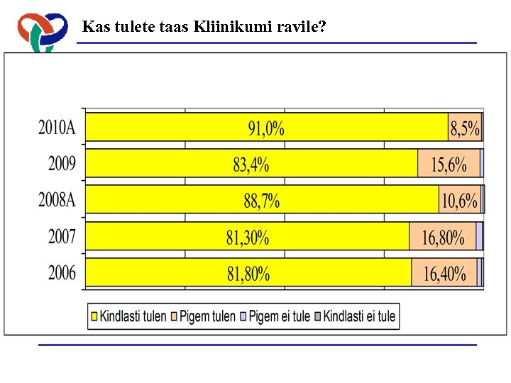 Kas tulete taas Kliinikumi ravile? 