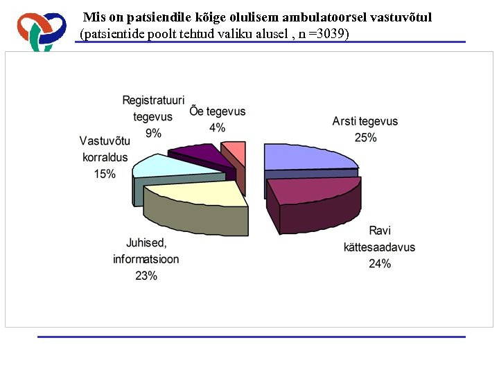 Mis on patsiendile kõige olulisem ambulatoorsel vastuvõtul (patsientide poolt tehtud valiku alusel , n