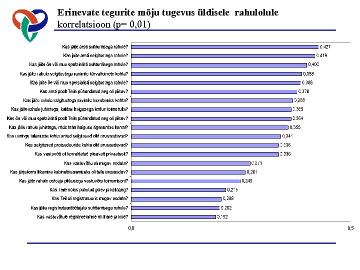 Erinevate tegurite mõju tugevus üldisele rahulolule korrelatsioon (p= 0, 01) 