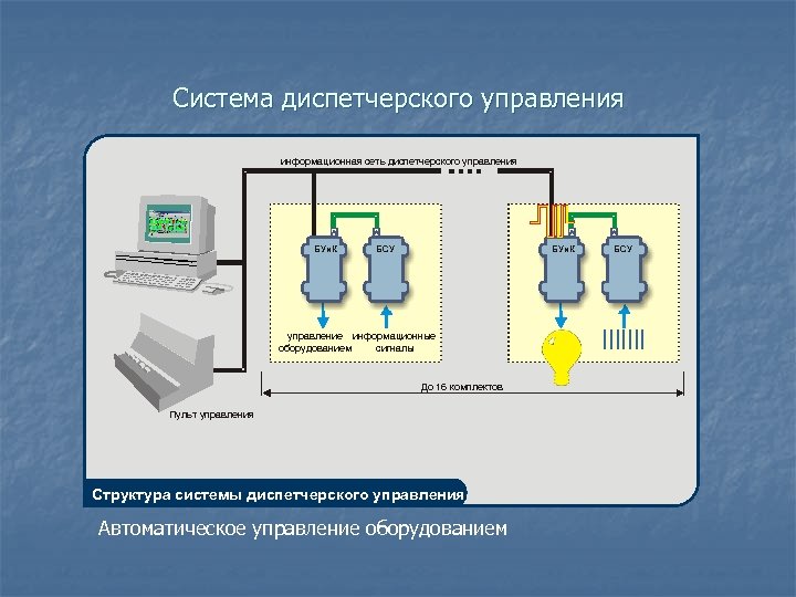 Система управления оборудованием. Система диспетчерского управления. Схема диспетчерского управления. Система автоматического диспетчерского управления. Структура диспетчерской системы.