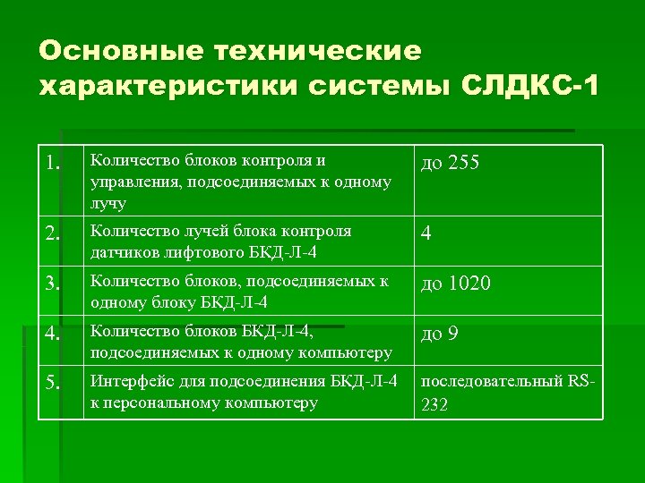 Основные технические характеристики системы СЛДКС-1 1. Количество блоков контроля и управления, подсоединяемых к одному