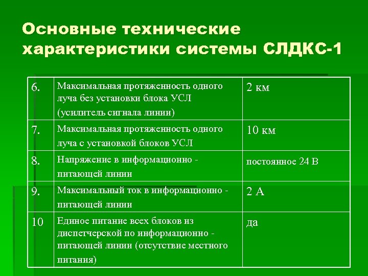 Основные технические характеристики системы СЛДКС-1 6. Максимальная протяженность одного луча без установки блока УСЛ