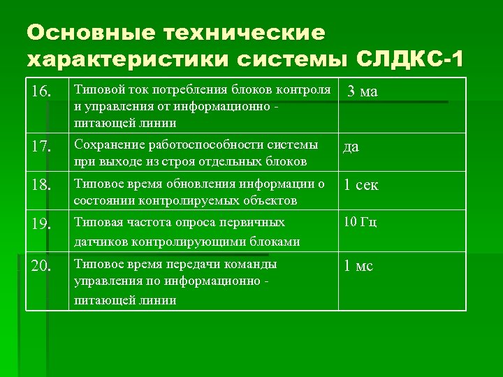Основные технические характеристики системы СЛДКС-1 16. Типовой ток потребления блоков контроля и управления от