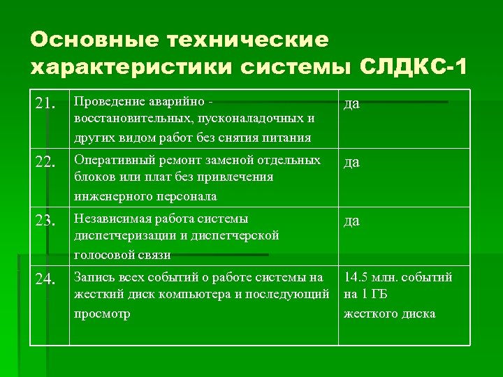 Основные технические характеристики системы СЛДКС-1 21. Проведение аварийно восстановительных, пусконаладочных и других видом работ