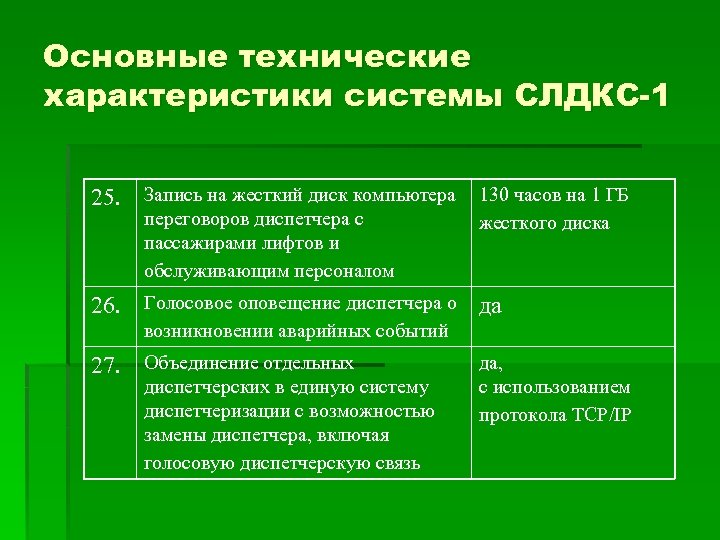 Основные технические характеристики системы СЛДКС-1 25. Запись на жесткий диск компьютера 130 часов на