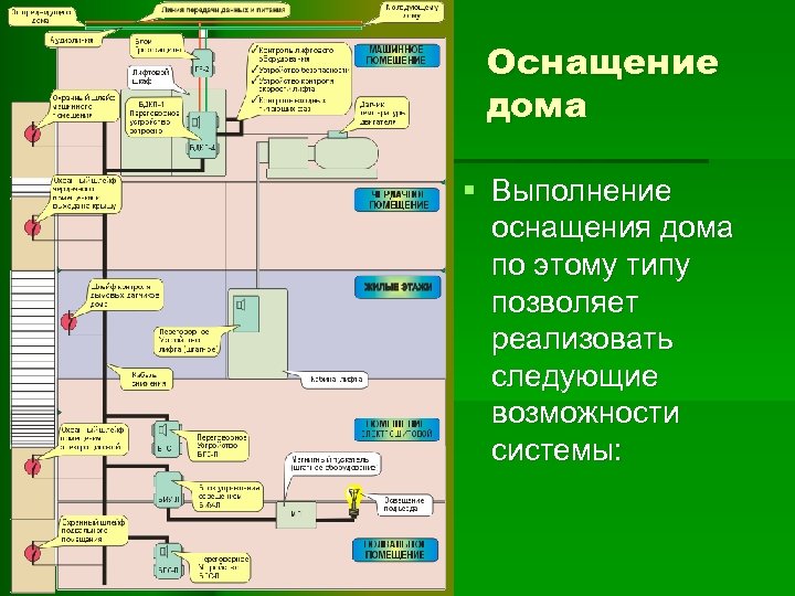 Оснащение дома § Выполнение оснащения дома по этому типу позволяет реализовать следующие возможности системы:
